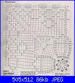 centri quadrati-%C3%B2%C3%A8p-jpg