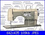 Foto sal impariamo "Conoscere la macchina per cucire ... il ritorno"-schemapartinecchisupernovaautomatica-jpg