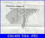 centri ai ferri-diagramma-mod-45-1-jpg