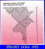schemi centri ai ferri-amsterdam-grafico-1-jpg
