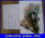 Un Ricamo per Rinascere-materiali-jpg