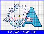 Alfabeto Hello Kitty Angelo Azzurro-hello-kitty-png