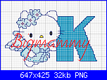 Alfabeto Hello Kitty Angelo Azzurro-k-hello-kitty-png