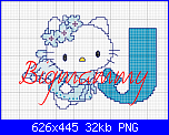Alfabeto Hello Kitty Angelo Azzurro-j-hello-kitty-png