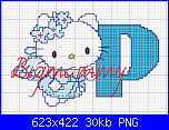 Alfabeto Hello Kitty Angelo Azzurro-p-hello-kitty-png