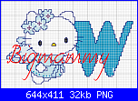 Alfabeto Hello Kitty Angelo Azzurro-w-hello-kitty-png