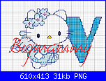 Alfabeto Hello Kitty Angelo Azzurro-v-hello-kitty-png