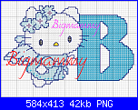 Alfabeto Hello Kitty Angelo Azzurro-b-hello-kitty-png