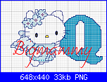 Alfabeto Hello Kitty Angelo Azzurro-q-hello-kitty-png