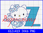 Alfabeto Hello Kitty Angelo Azzurro-z-hello-kitty-png