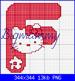 Alfabeto Hello Kitty Angelo Azzurro-alfabeto-hello-kitty-rosso-f-png