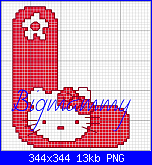 Alfabeto Hello Kitty Angelo Azzurro-alfabeto-hello-kitty-rosso-l-png