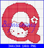 Alfabeto Hello Kitty Angelo Azzurro-alfabeto-hello-kitty-rosso-q-png