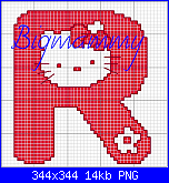 Alfabeto Hello Kitty Angelo Azzurro-alfabeto-hello-kitty-rosso-r-png