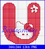 Alfabeto Hello Kitty Angelo Azzurro-alfabeto-hello-kitty-rosso-u-png