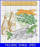 Schemi cucina (stoviglie, cibo, cuochi....)-ricetta-pesce-jpg