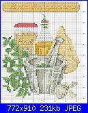 Schemi cucina (stoviglie, cibo, cuochi....)-ricetta-pesto-genevose-jpg