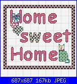 Welcome or Casa dolce casa-home-sweet-home-jpg