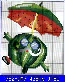 Frutta con occhietti-frutta-simpatica-2-jpg