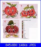 Frutta con occhietti-01-jpg