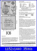 Shepherd's Bush-2004scissorfobchart-jpg