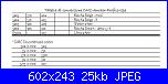 Elenco tabelle conversione filati: DMC, Anchor, Madeira, Profilo, ecc.-tabella%2520conversione%2520dmc-anchor_profilo-ispe%252010-jpg