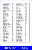 Elenco tabelle conversione filati: DMC, Anchor, Madeira, Profilo, ecc.-descrizione%2520colo-2-jpg