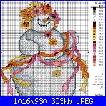 PUPAZZI DI NATALE MESI DELL'ANNO...-maggio-jpg