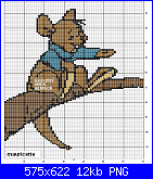 HO TROVATO... questi schemi cartoon-gourou-png