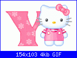 alfabeto hello kitty-y-gif