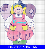 schema fatto da Mammaele-angelo_ele-png