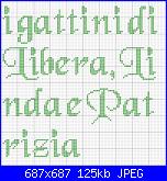 Schema per quadretto gattini-i-gattini2-jpg