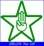 schemi scout-signo-gif