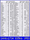 Elenco tabelle conversione filati: DMC, Anchor, Madeira, Profilo, ecc.-tabella-colori-christiane-dahlbeck-jpg