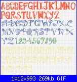 Qualche alfabeto....." più link font"-hey-its-red-hypnotik-jlr-star-shrek-gif