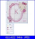 Abecedario cameretta bimbi-hello-jpg