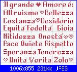 cercasi schema per anniversario di matrimonio-il-grande-amore-jpg