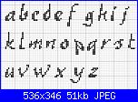 alfabeti in corsivo-sonnyanna-script-minusc-jpg