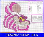 schemi di alice nel paese delle meraviglie-stregatto-jpg