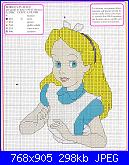 schemi di alice nel paese delle meraviglie-alice-jpg