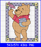 Winnie The Pooh offerto da Pivaeleonora-winnie-pajarito-png