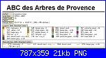 ALFABETI PER VOI-abc-arbres-de-provence-11-png