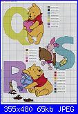 a proposito di winnie-pooh-abc-jpg