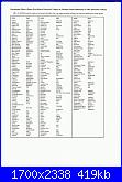 Elenco tabelle conversione filati: DMC, Anchor, Madeira, Profilo, ecc.-conversione-wdw-dmc-jpg