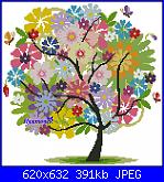 consiglio alberi 4 stagioni-02-estate-jpg