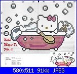 Mi serve un consiglio-hellokittybagno1-jpg