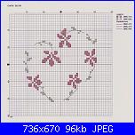 Informazioni schemi luli-952c6d0872fd3d2a17698da5ce8a317a-cross-stitch-heart-crossstitch-jpg