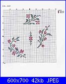 Informazioni schemi luli-100913620_5-jpg