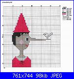 Informazioni schemi luli-pinocchio-1-jpg