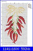 Informazioni schemi luli-peperoncino-jpg
